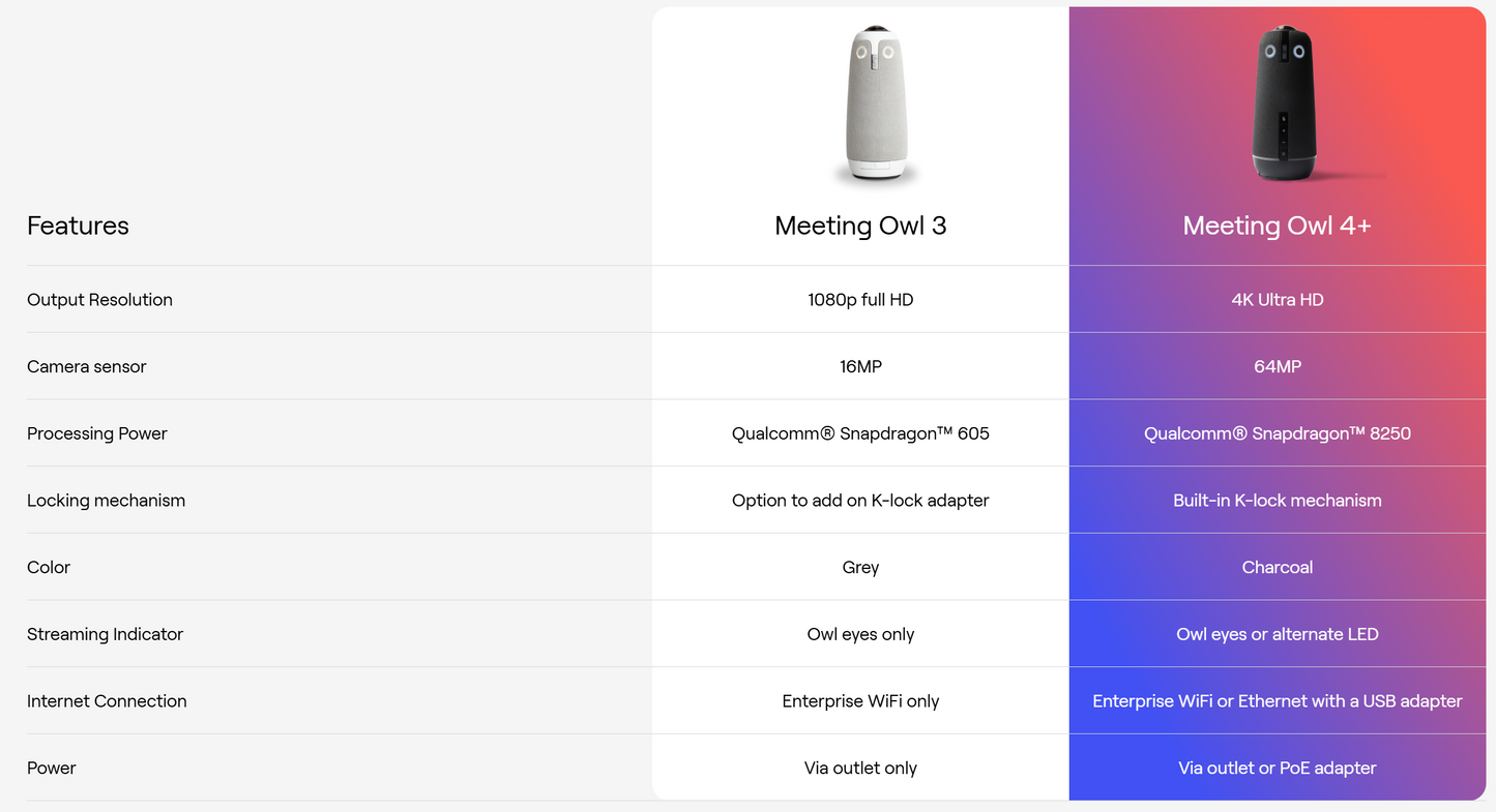 Uglan - The Meeting Owl 4+